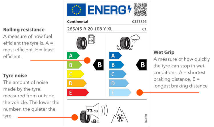 tyre labels - Tyre energy and safety labels showing Tyre wet grip rating, Tyre fuel efficiency and tyre noise ratings