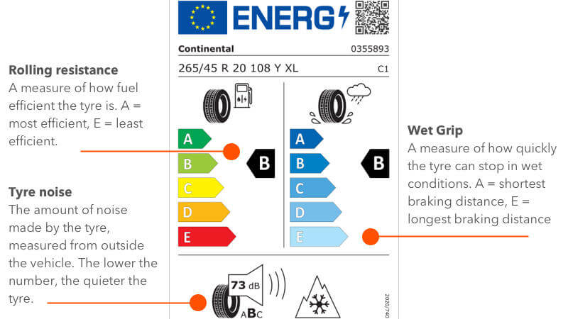 tyre labels - Tyre energy and safety labels showing Tyre wet grip rating, Tyre fuel efficiency and tyre noise ratings