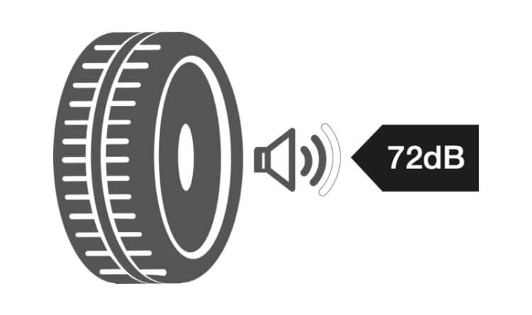 tyre noise ratings graphic illustration