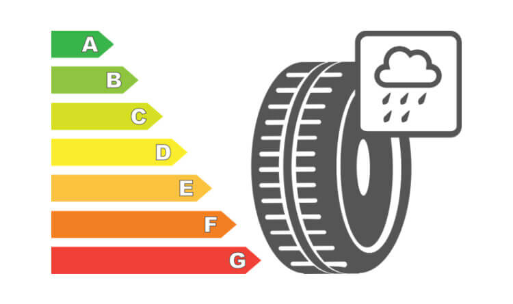 tyre labels braking distance/Tyre wet grip rating graphic illustration