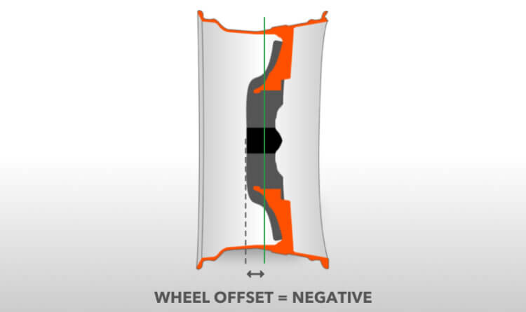 wheel offset negative line drwaing example of negative wheel offset