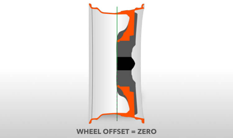 wheel offset zero line drwaing example of zero wheel offset