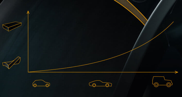 a cross section of a tyre showing the vehicle weights for the Continental Sport Contact 7