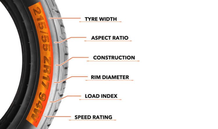 tyre Speed Symbols-on the tyre wall to illustrate Decoding Speed Symbols