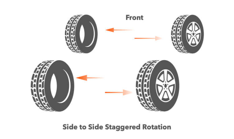 A graphic to explain Staggered Tyre Fitments and how to do Tyre Rotation