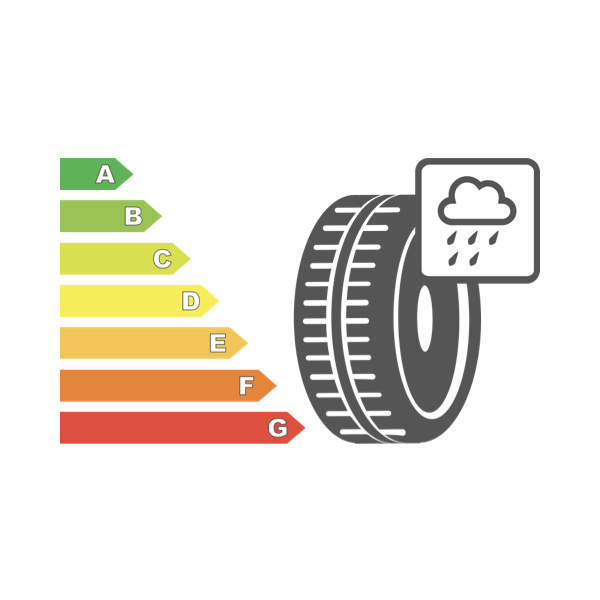 Tyre Wet Grip rating Explained