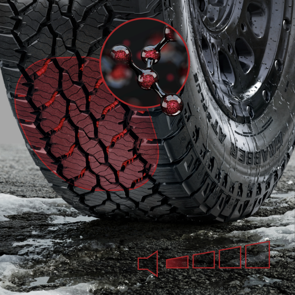 General Grabber AT3 Plus tyre highlighting ComfortBalance Technology for reduced road noise and improved driving comfort