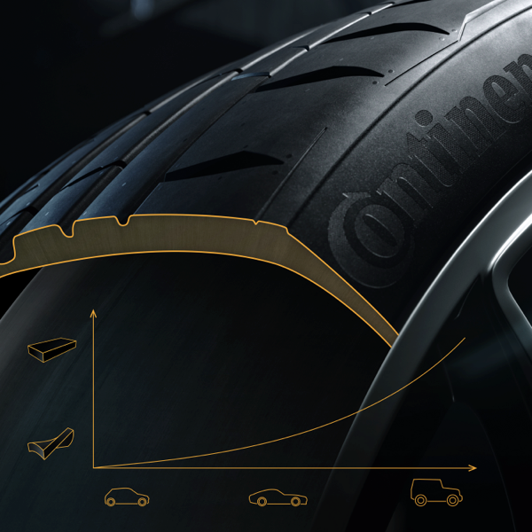 Continental SportContact 7 tyre graphic showing size-specific construction for different vehicle types